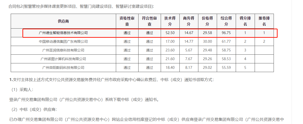 M币钱包官网喜提大标！ 智慧校园一卡通，助力广州市技师学院校园信息化建设